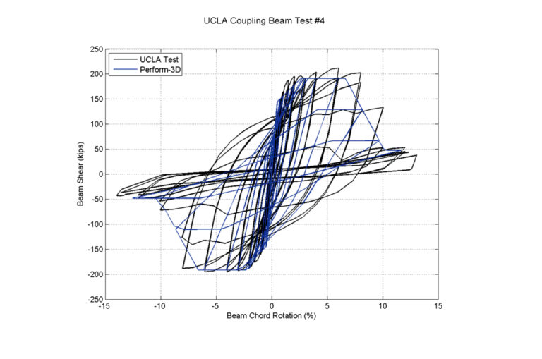 UCLA Coupling Beams Under Wind Loads2a
